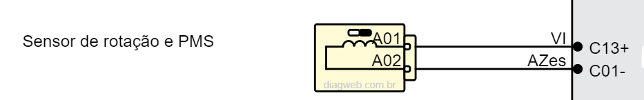 Sensor de Rotação no Diagrama Elétrico do Diagweb