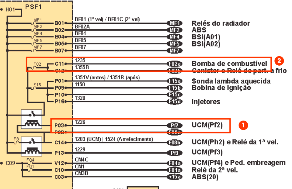 Peugeot 207 1.4, motor gira, mas não pega. Como proceder?