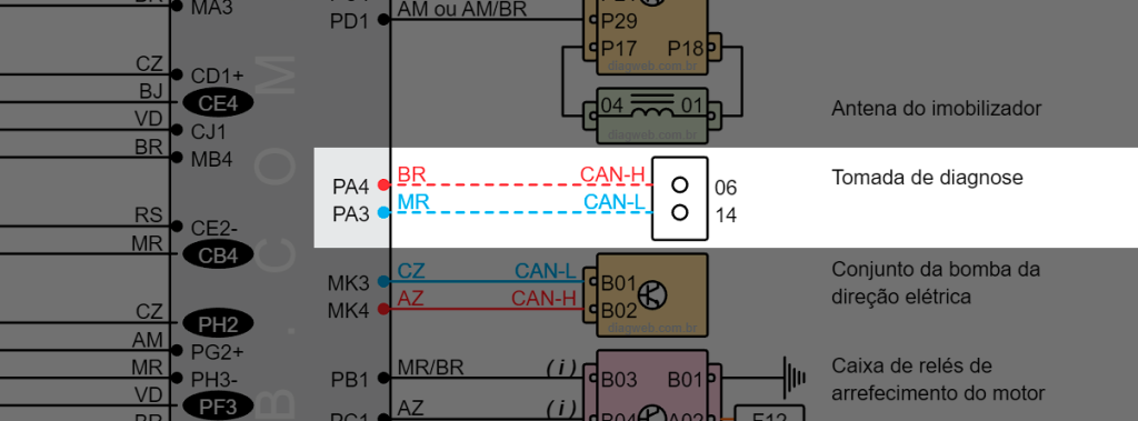 Diagrama parcial do Renault Sandero