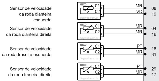 Teste de Módulo ABS: Análise e diagnóstico dos sensores